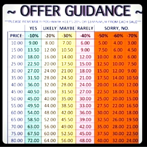 Offer Guidance - Picture 1 of 1
